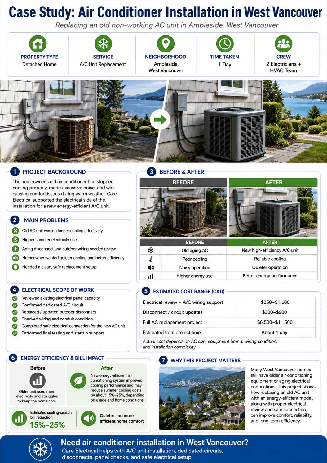 ac unit installation in west vancouver