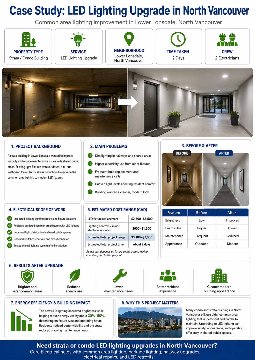 Let's Review our Recent Electrical Project in a Strata in North Vancouver