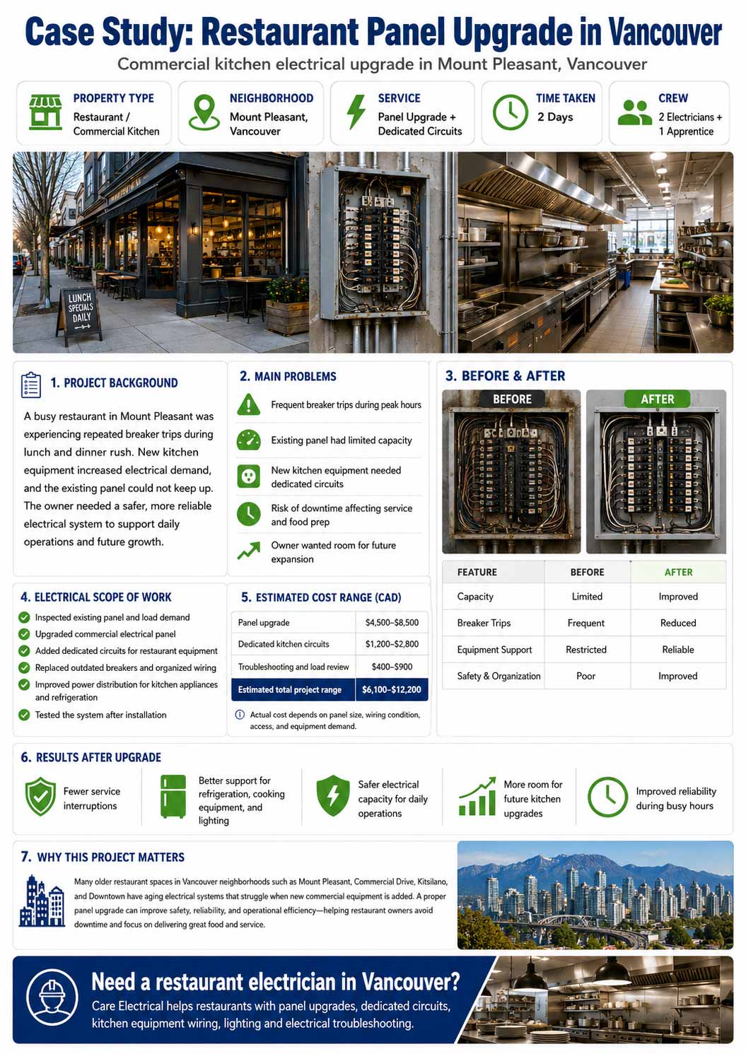 restaurant electrician project in vancouver bc