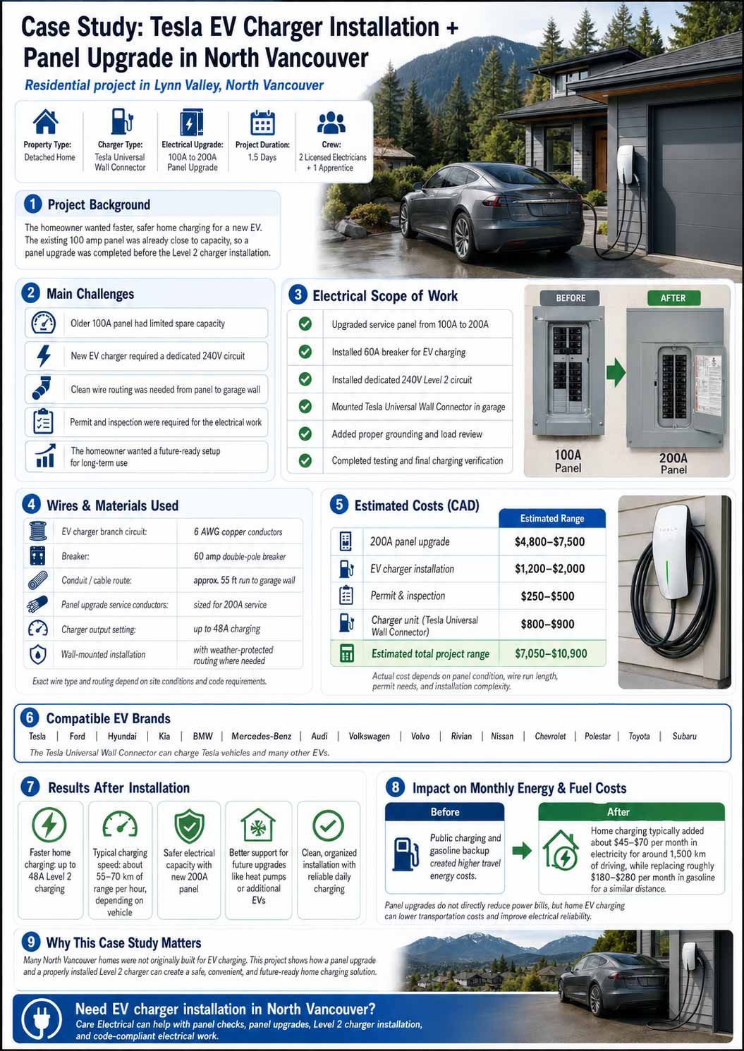 Numbers of a Real Home EV Charger Installation Project in North Vancouver